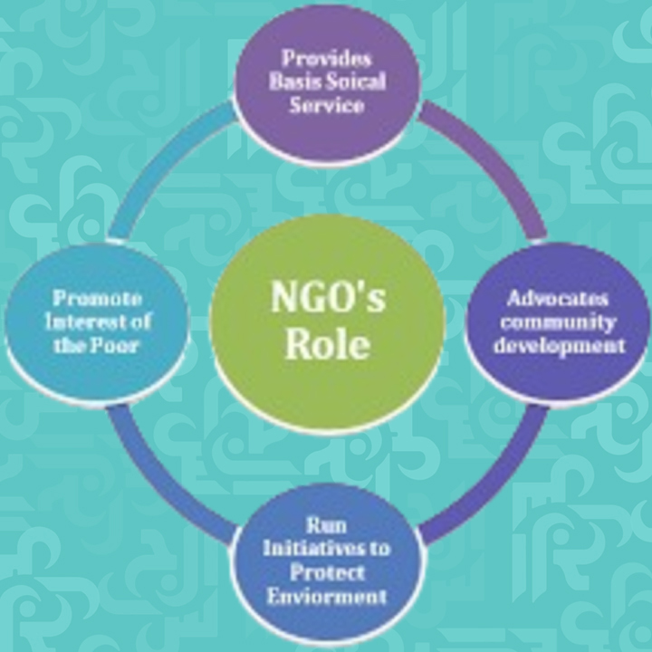 ngos