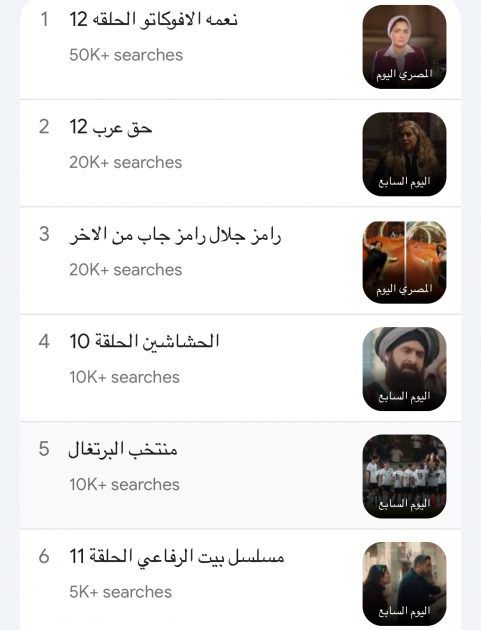 أكثر خمس مسلسلات يبحث عنها المصريون!