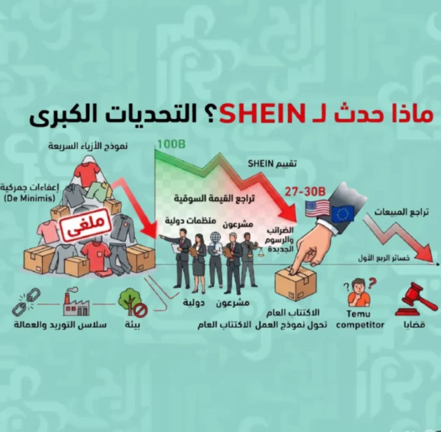 ⁠  Shein؟هل تقفل شركة 2026⁠