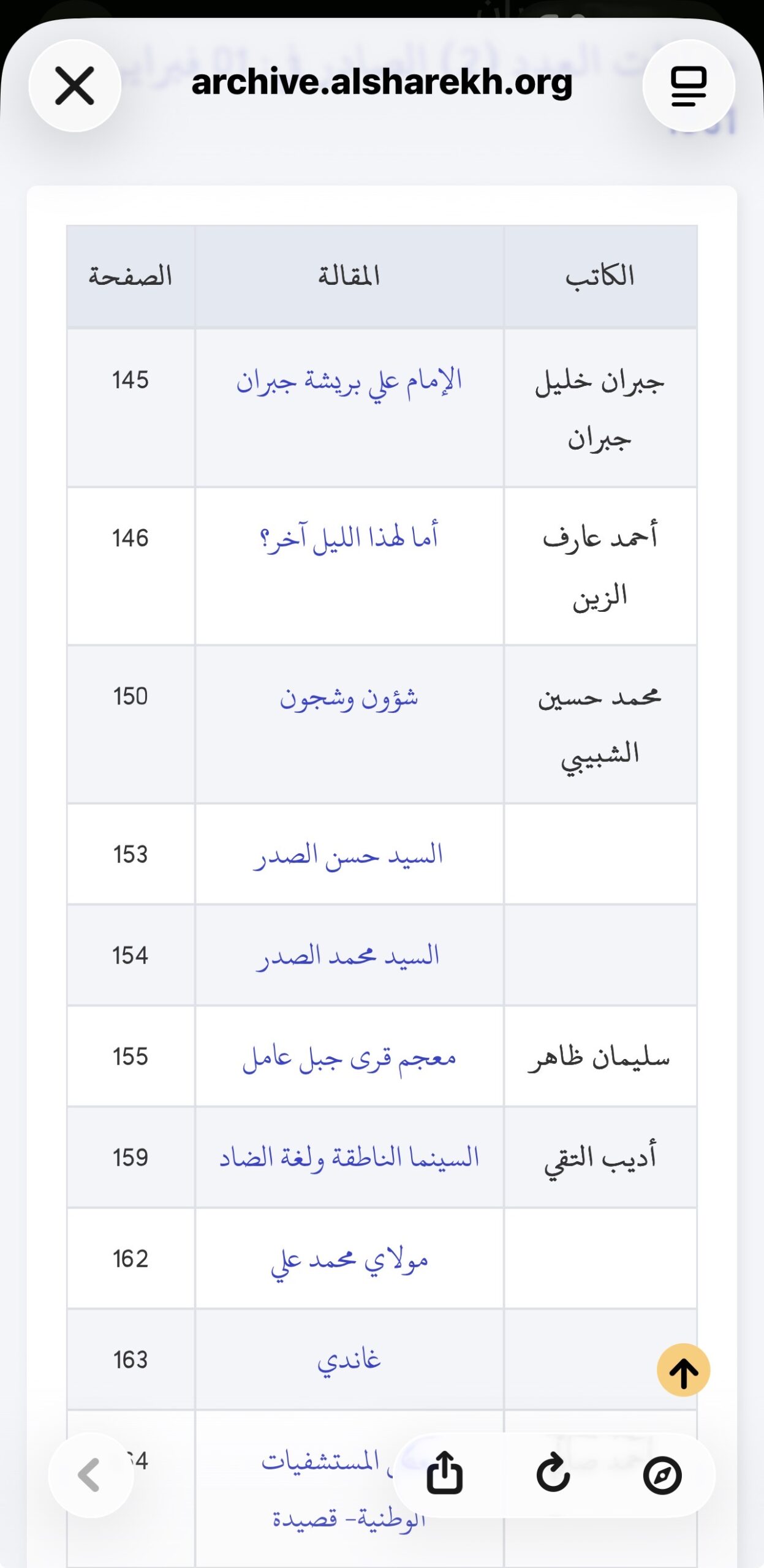 وثيقة هن نص جبران في مجلة العرفان